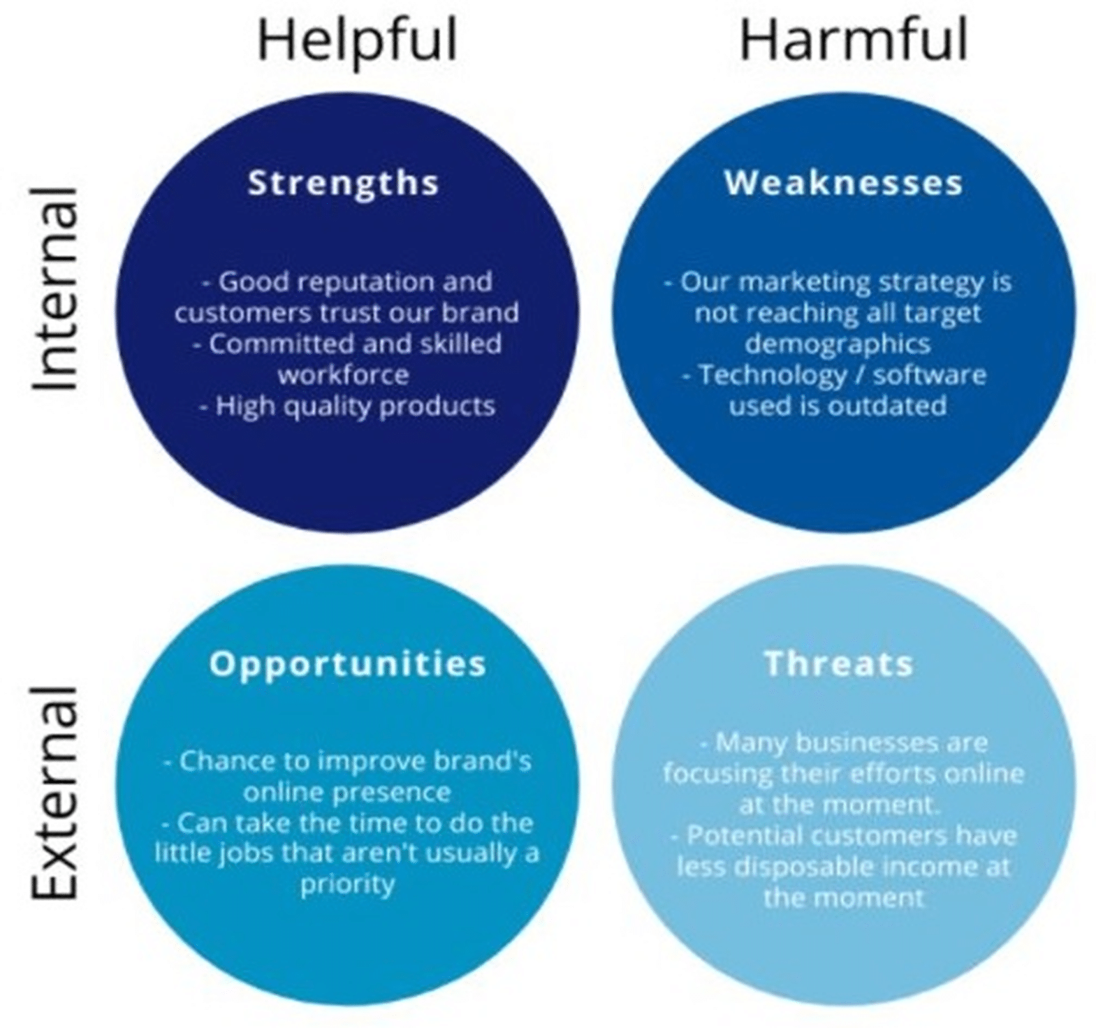 SWOT Pest Analysis